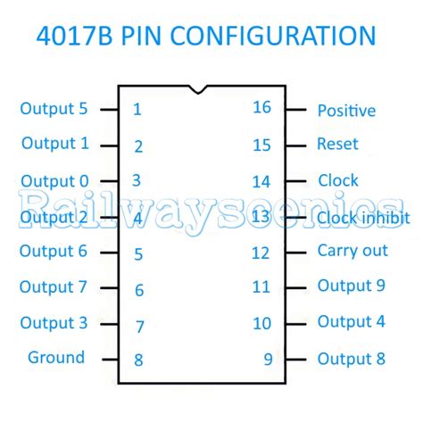 ic 4017 wikipedia|The 4017B Decade Counter.